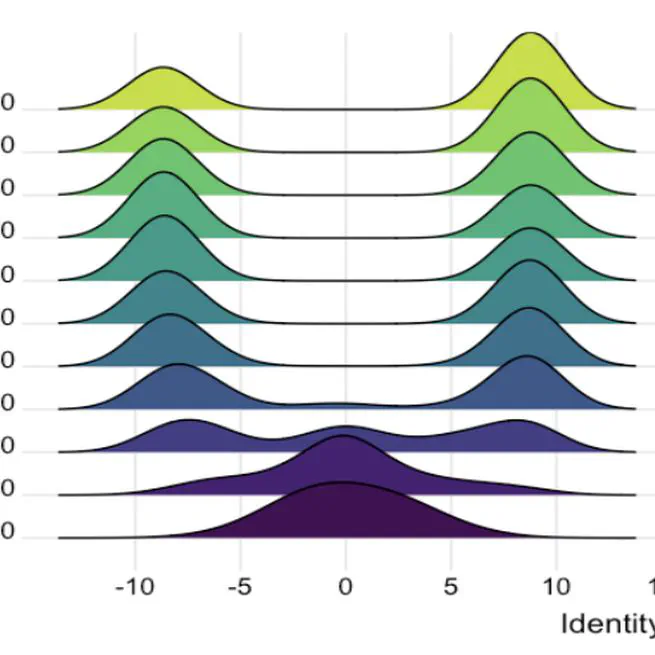 Mitigating Polarization Through Identity Signaling and Information Exchange