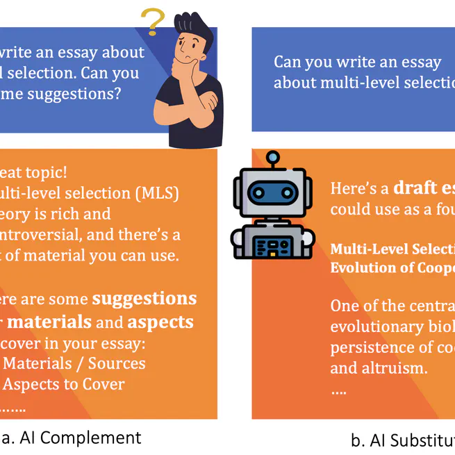 Group Selection as a Safeguard against AI Substitution