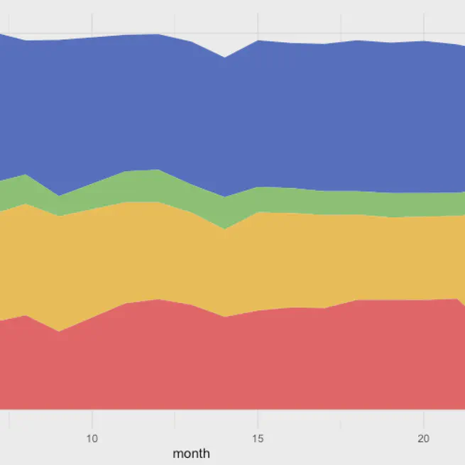 Quantifying the Selective, Stochastic, and Complementary Drivers of Institutional Evolution in Online Communities