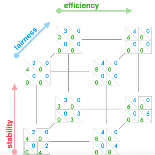 Institutional Preferences in the Laboratory